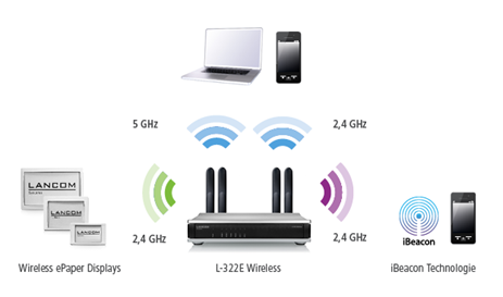 LANCOM Technologies